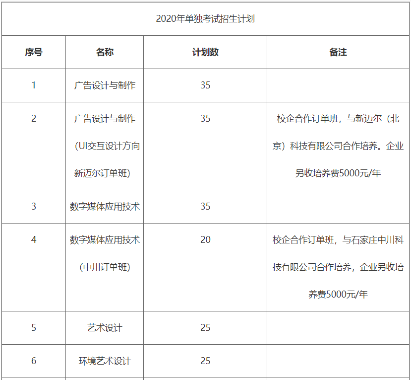 2020年石家庄信息工程职业学院单独考试招生简章