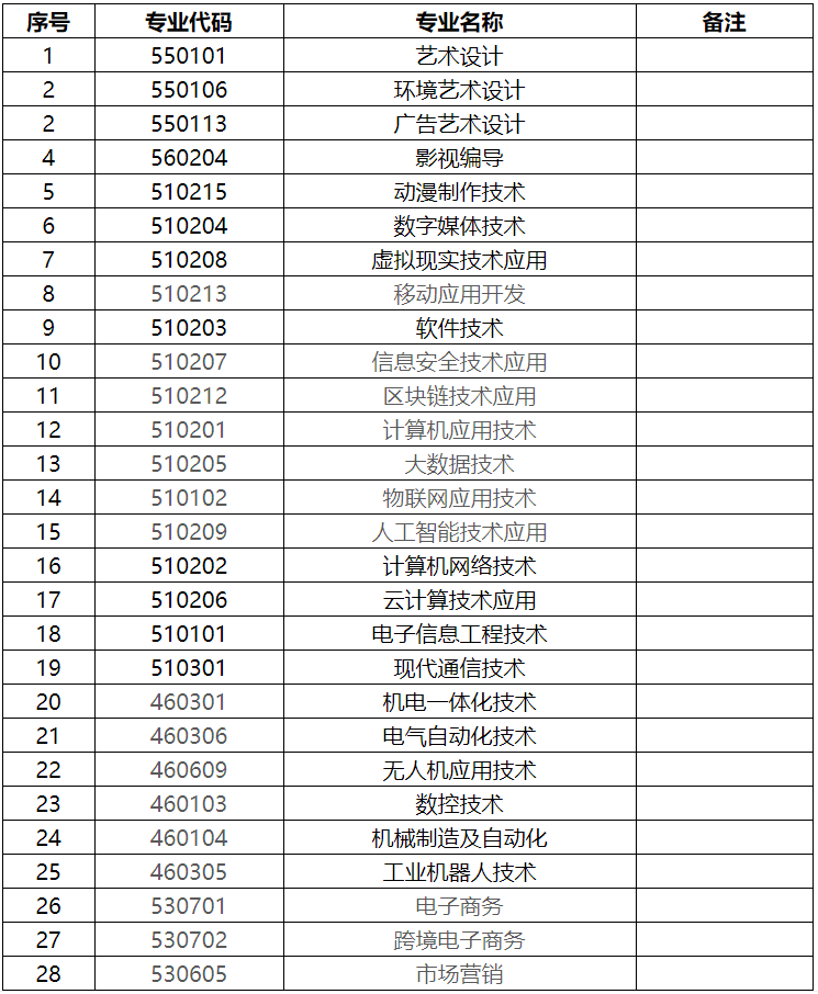 2023年石家庄信息工程职业学院单独考试招生简章