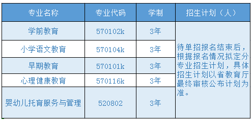 2022年邯郸幼儿师范高等专科学校单独考试招生简章