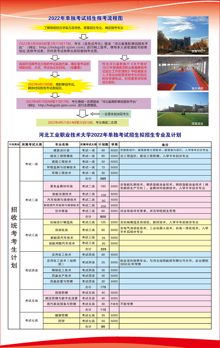 2022年河北工业职业技术大学单独考试招生简章