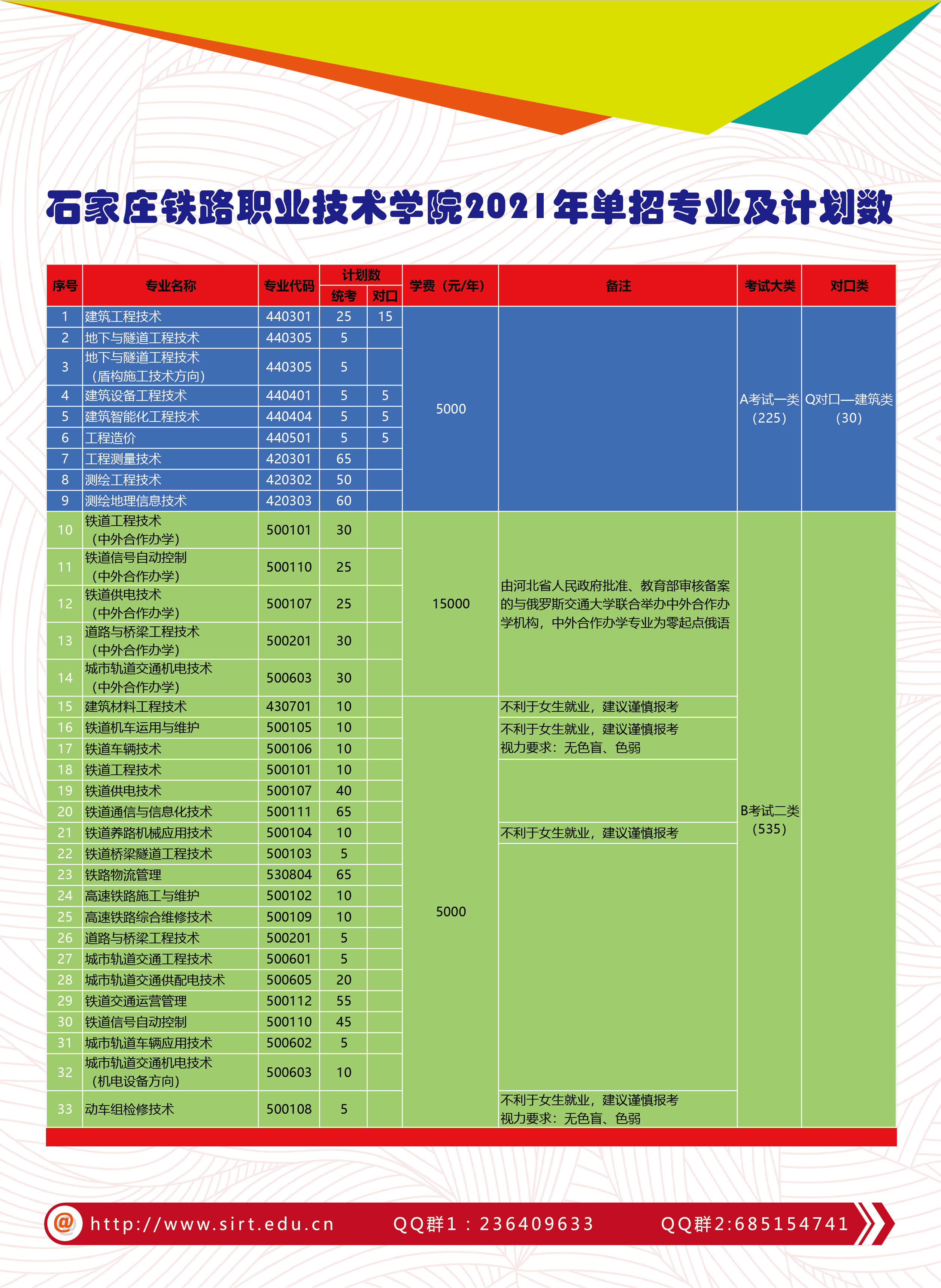 石家庄铁路职业技术学院2021年单独招生简章