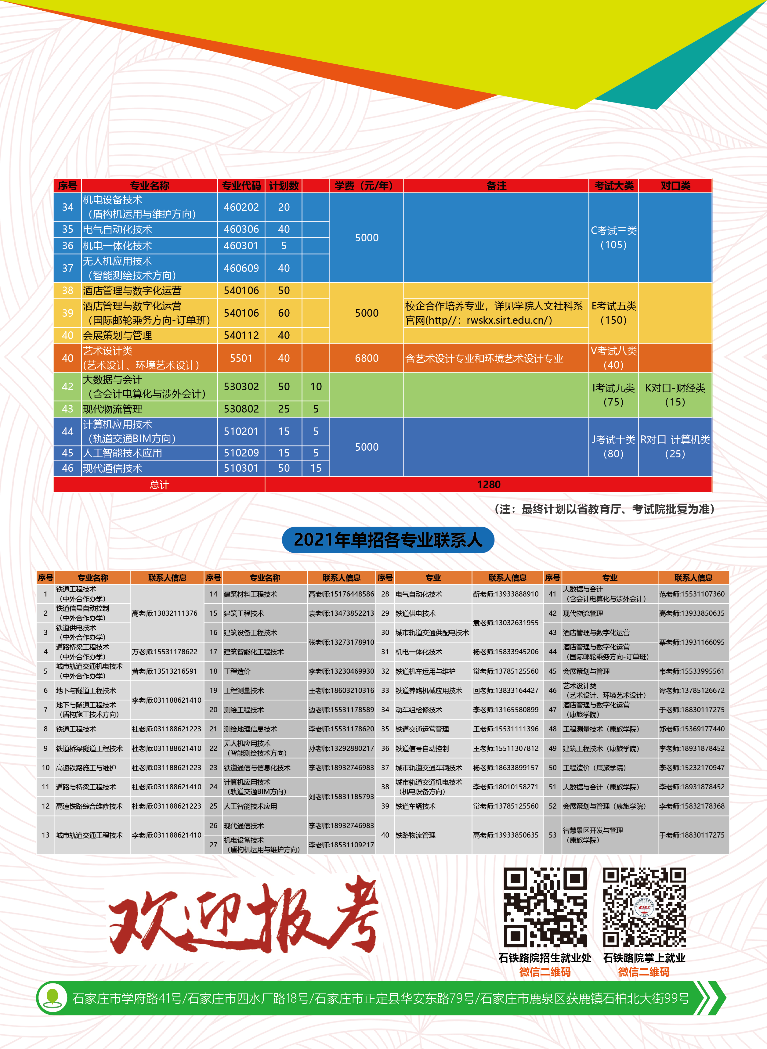 石家庄铁路职业技术学院2021年单独招生简章