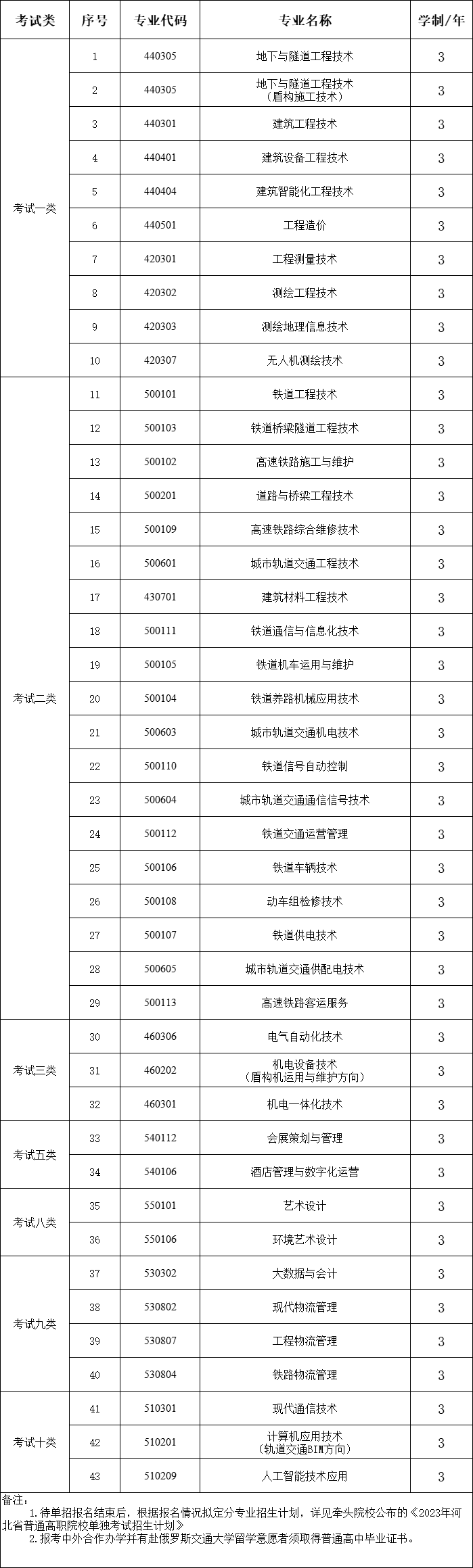 石家庄铁路职业技术学院2023年单独考试招生简章