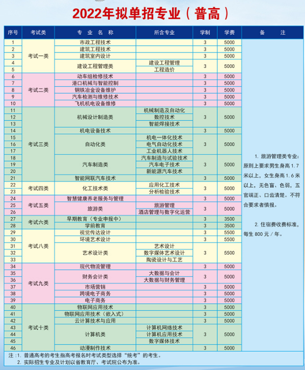 唐山工业职业技术学院2022单独单招招生简章