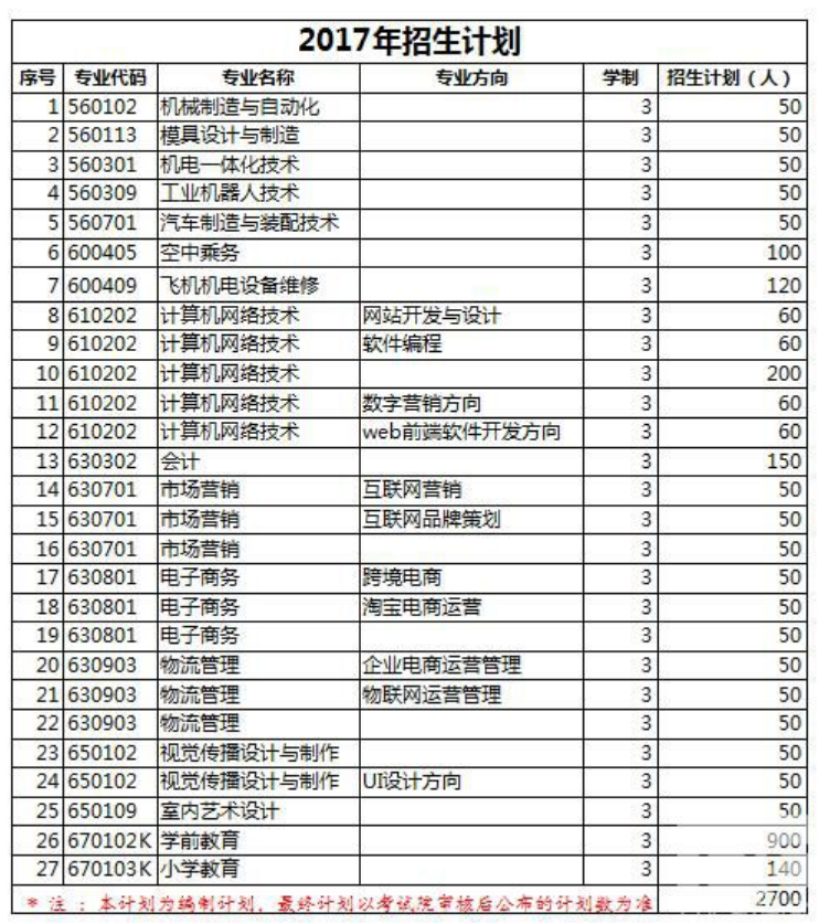 沧州幼儿师范高等专科学校2017年单独招生简章