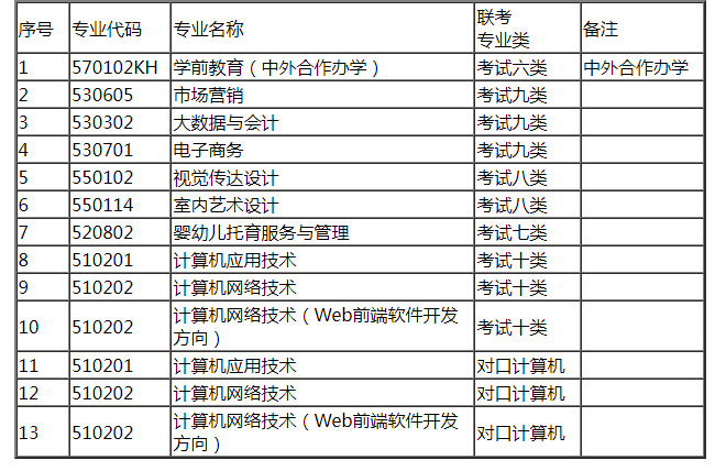 沧州幼儿师范高等专科学校2023年单独招生简章