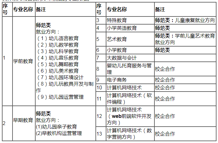 沧州幼儿师范高等专科学校2021年单独招生简章