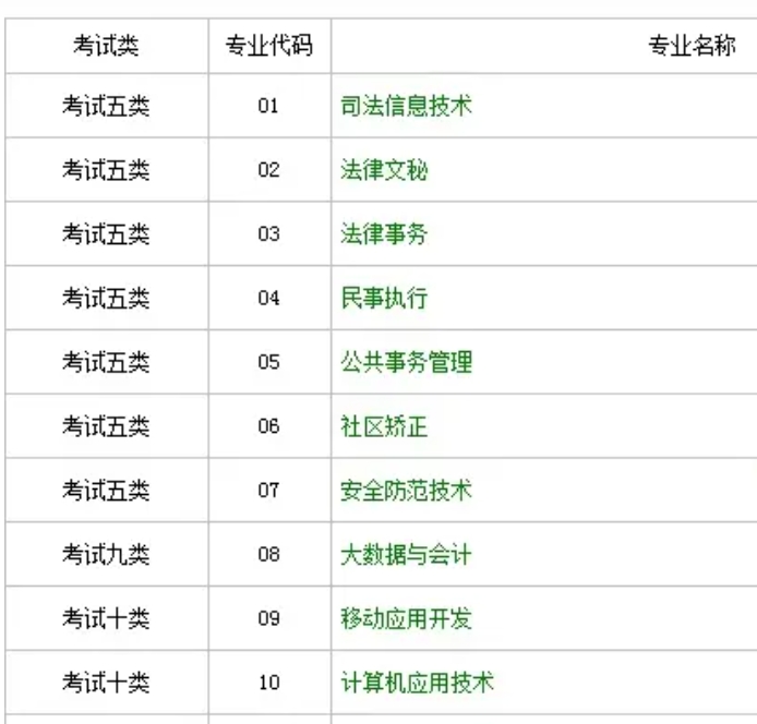 河北司法警官职业学院单招招生专业