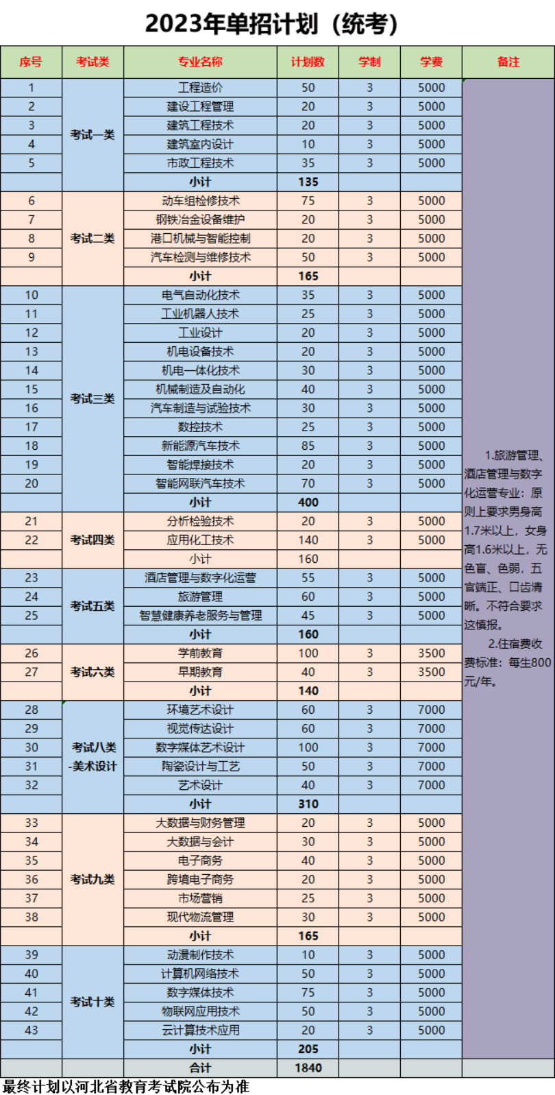 唐山工业职业技术学院单招专业推荐