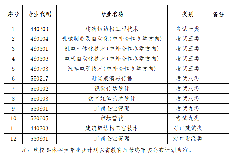 河北科技工程专业