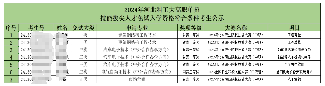河北科技工程职业技术大学单招免试人员名单