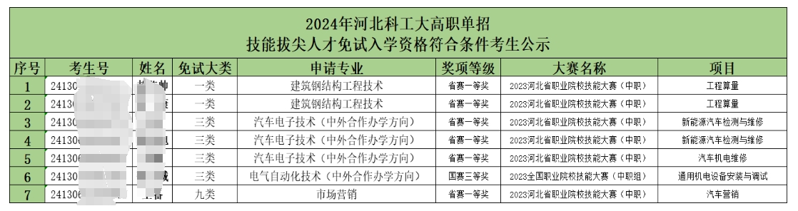 河北科技工程职业技术大学单招免试人员名单