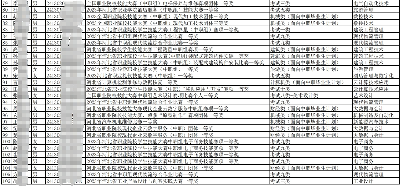 唐山工业职业技术学院单招免试名单