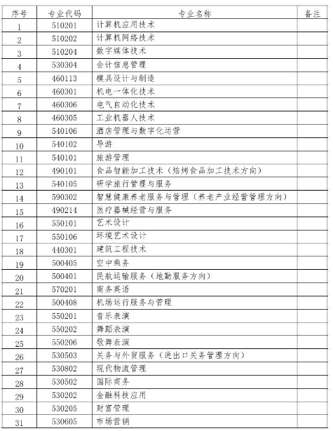 秦皇岛职业技术学院单招专业