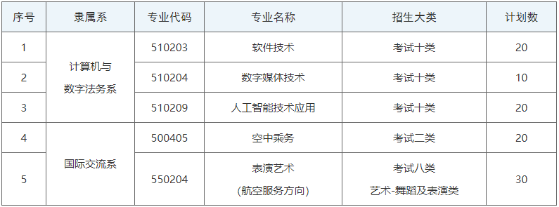 河北政法职业学院2024年单招计划