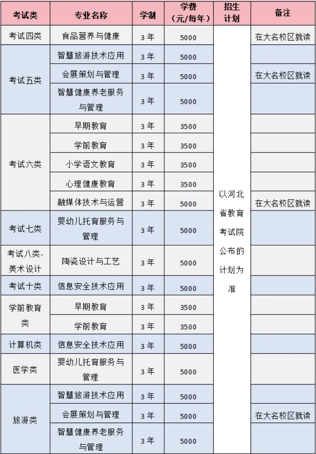 邯郸幼儿师范高等专科学校单招2024年招生专业