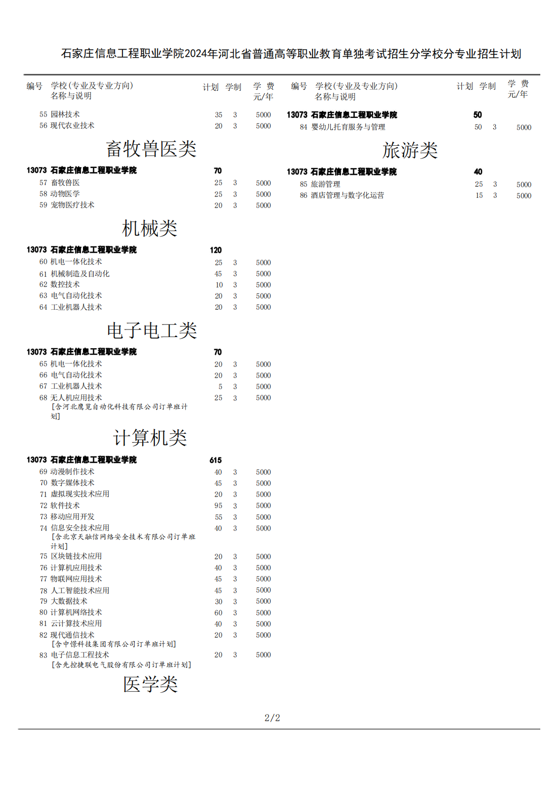 石家庄信息工程职业学院2024年高职单招计划