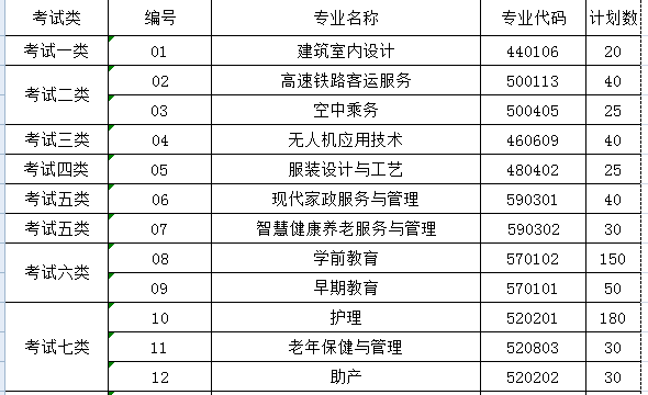 河北女子职业技术学院2024年单招招生专业及计划