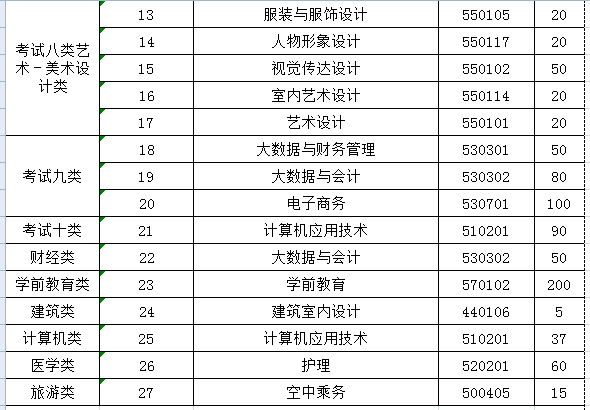 河北女子职业技术学院2024年单招招生专业及计划