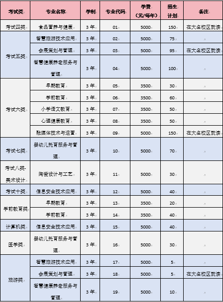 邯郸幼儿师范高等专科学校2024年高职单招招生计划