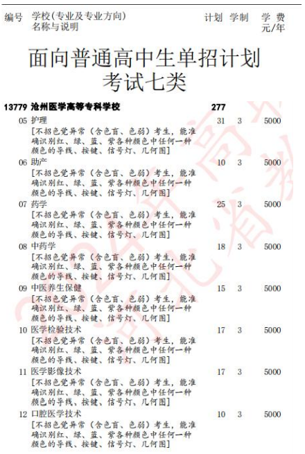 沧州医学高等专科学校2024年高职单招招生专业及计划