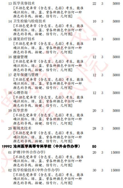 沧州医学高等专科学校2024年高职单招招生专业及计划