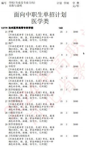 沧州医学高等专科学校2024年高职单招招生专业及计划