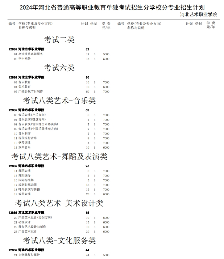 2024年河北艺术职业学院高职单招招生专业及招生计划