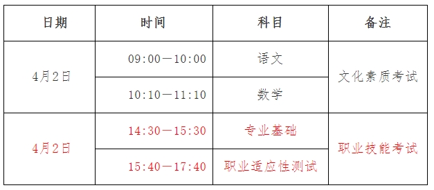 2025年河北高职单招职业技能考试什么时候？