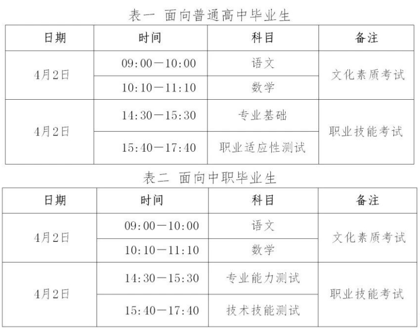 2025考生必看！河北单招新变化汇总！