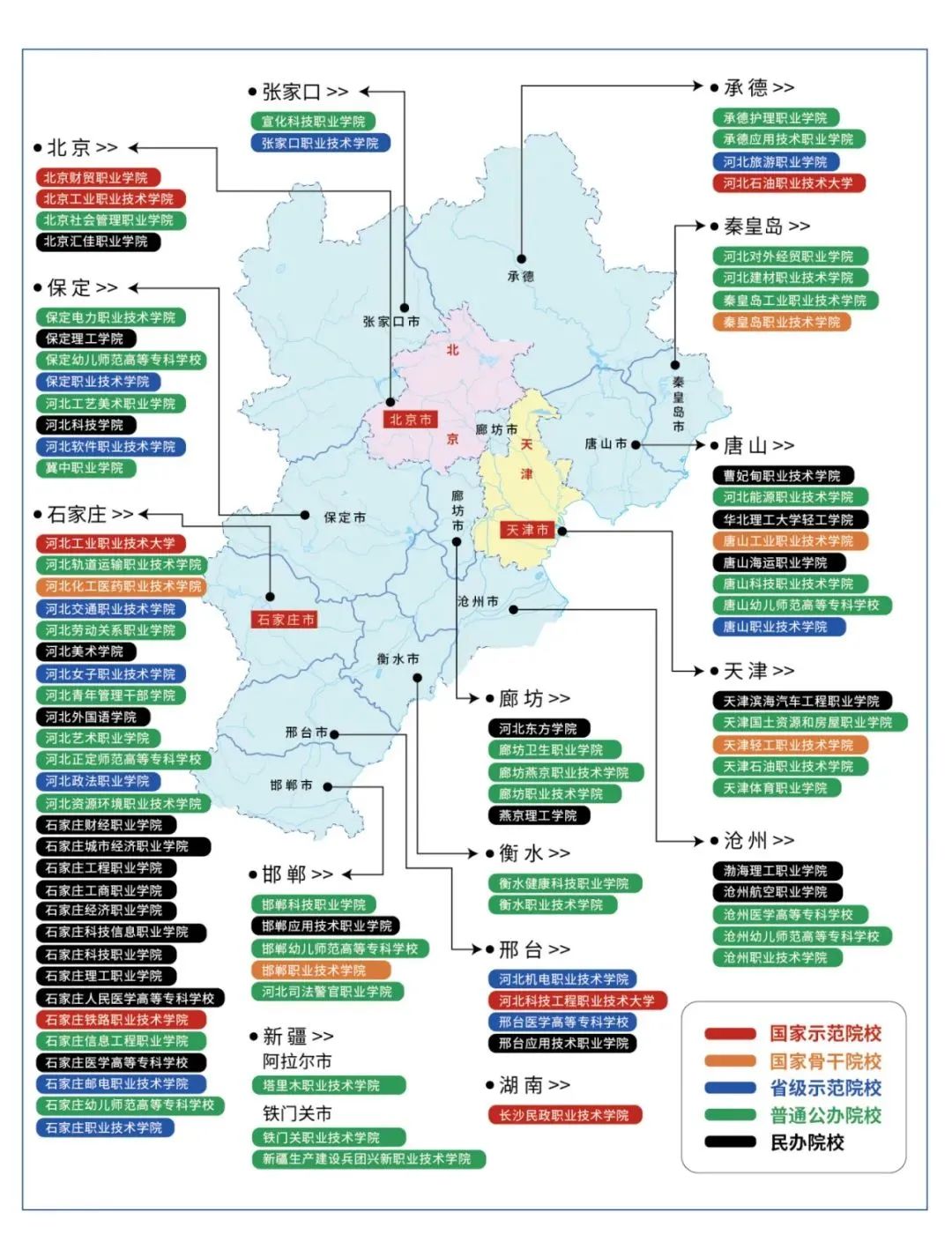 2025考生必看！河北单招新变化汇总！
