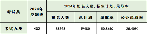 志愿填报丨2025年河北单招女生适合学哪几类?