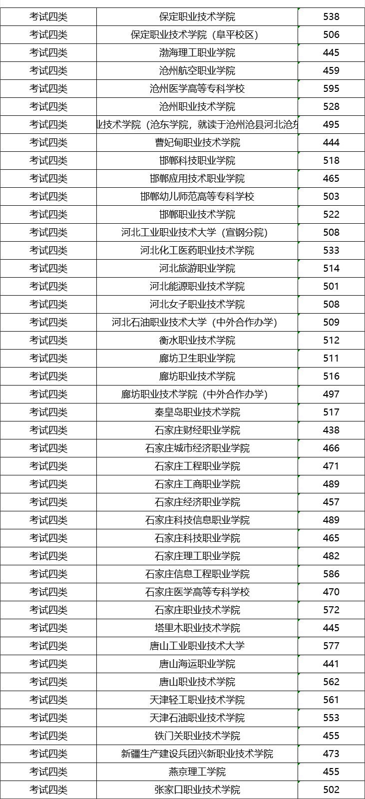 2025单招参考 