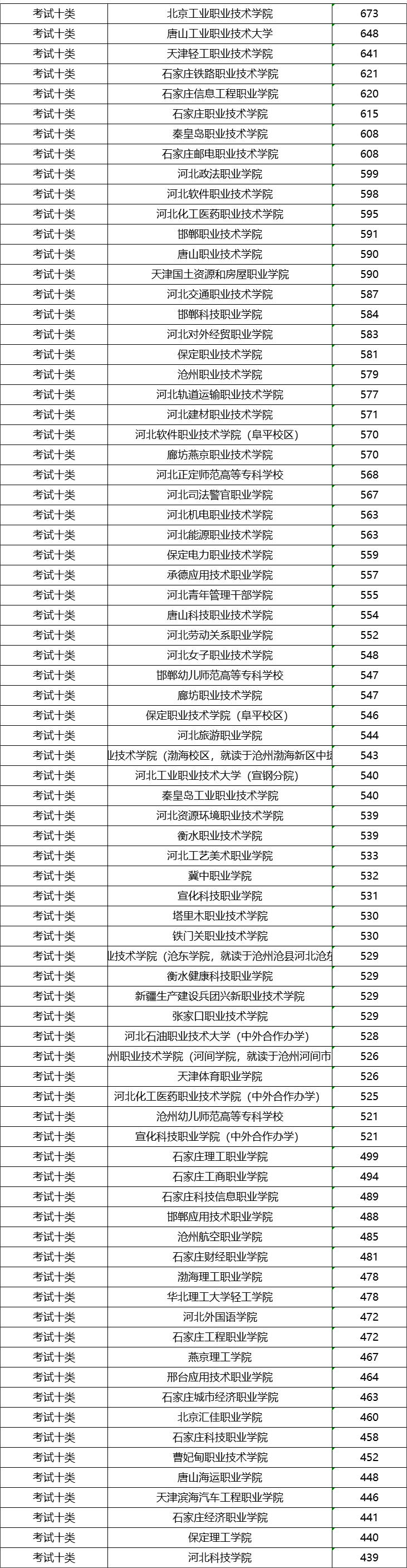 2025单招参考 