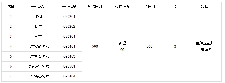 廊坊卫生职业学院2019年度单独考试招生简章