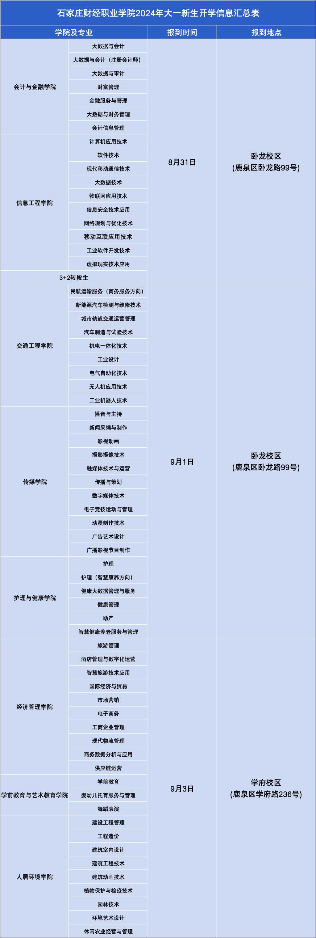 2024年石家庄财经职业学院大一新生报到信息一览表