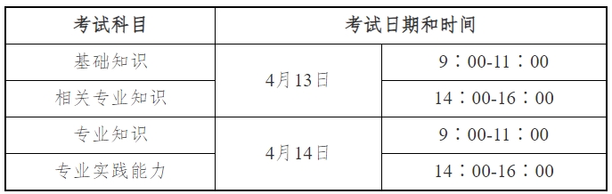 2024年度卫生专业技术资格考试须知