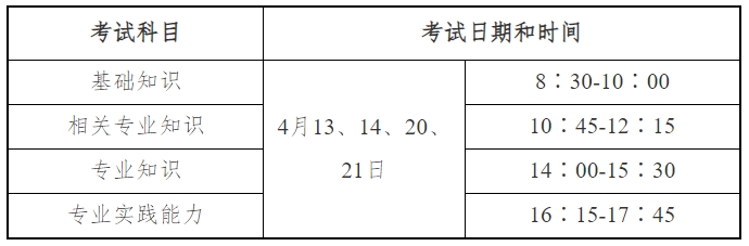 2024年度卫生专业技术资格考试须知