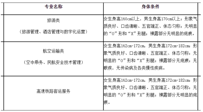 廊坊燕京职业技术学院2022年招生章程