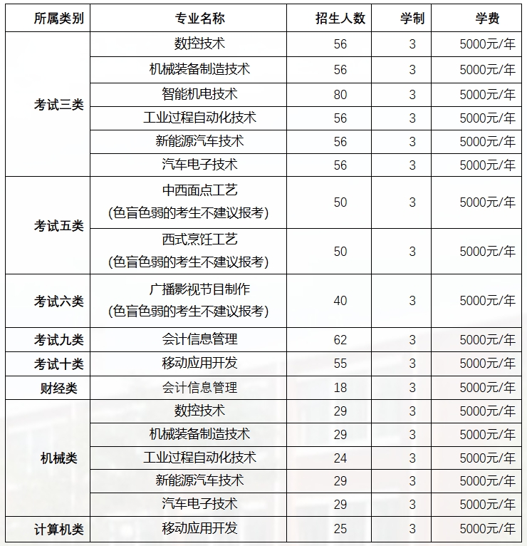 秦皇岛工业职业技术学院2024高职单招计划