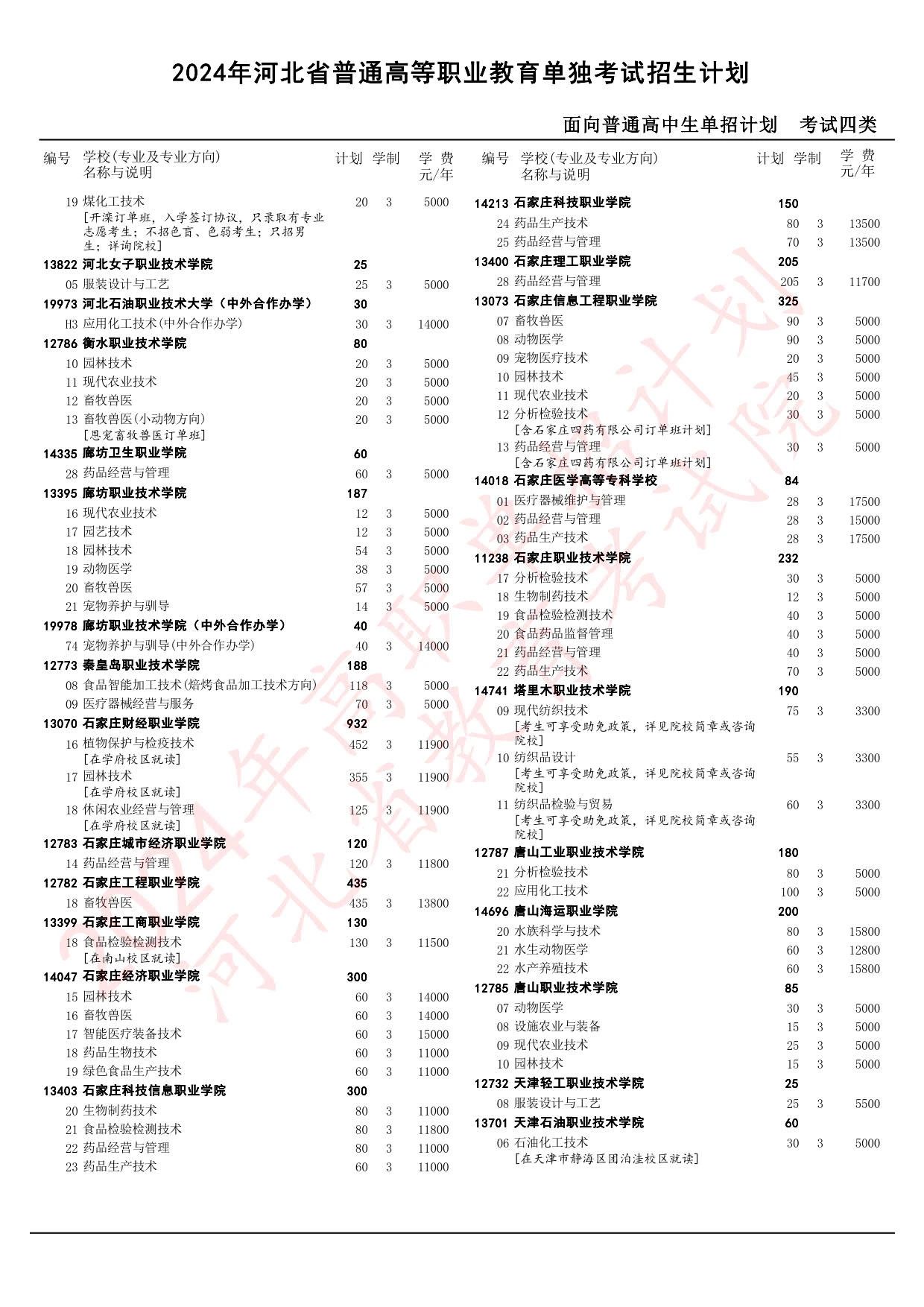 25河北单招参考丨考试四类招生计划及投档分一览