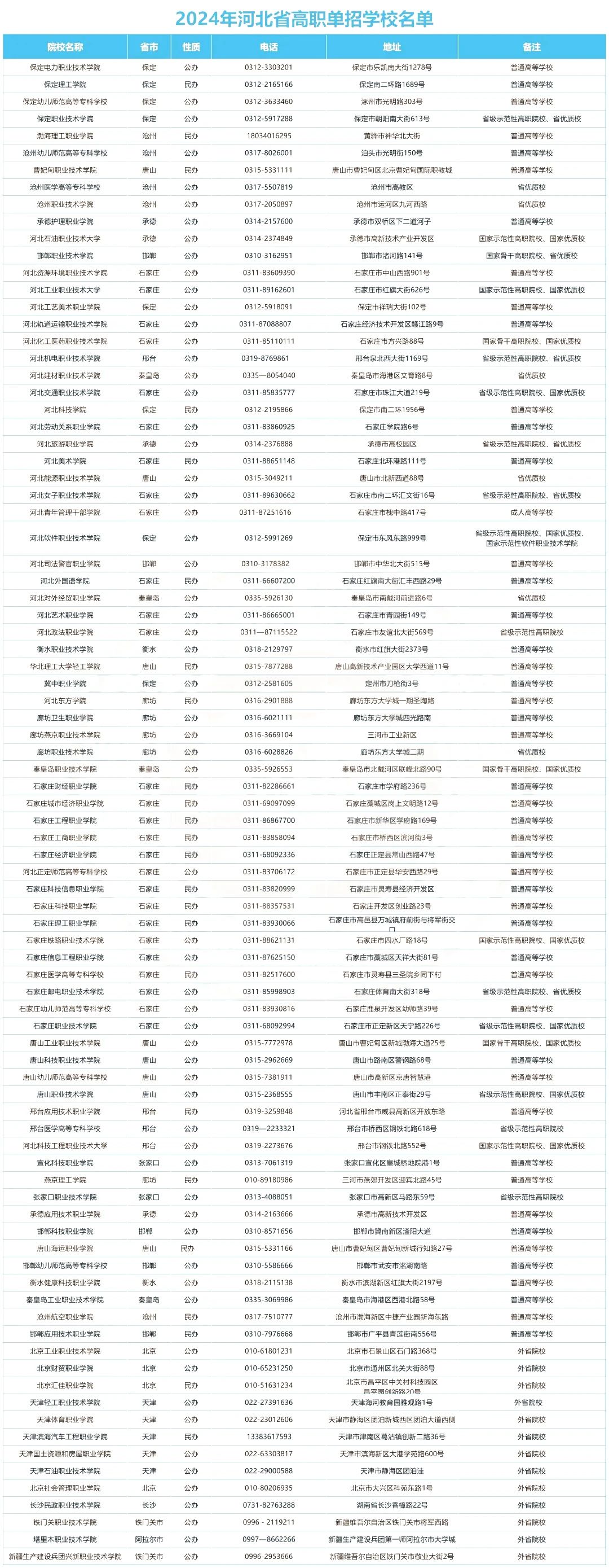 2025河北单招考试需要符合哪些条件?