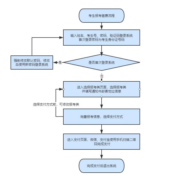 2025年河北省高职单招网上报考及缴费流程，提前了解！