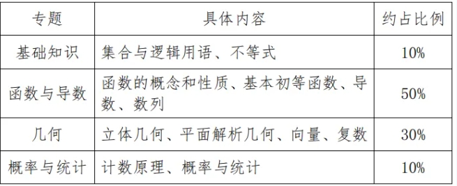 河北单招数学