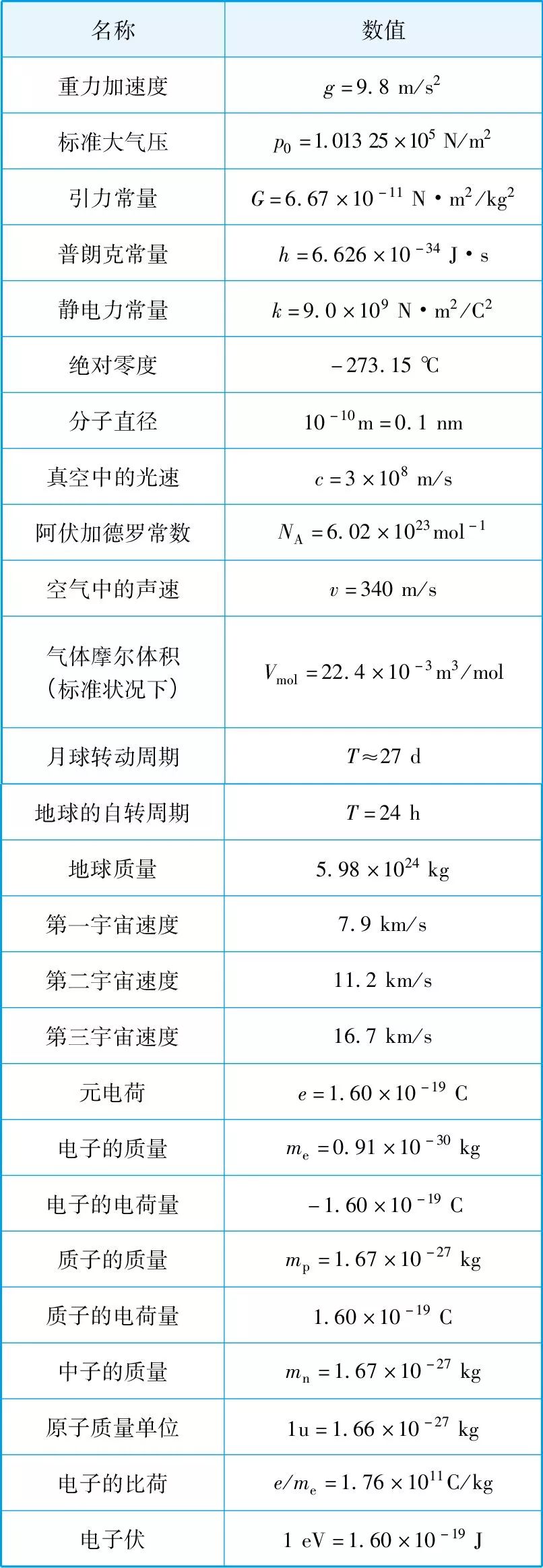 2025年河北单招物理必备公式汇总