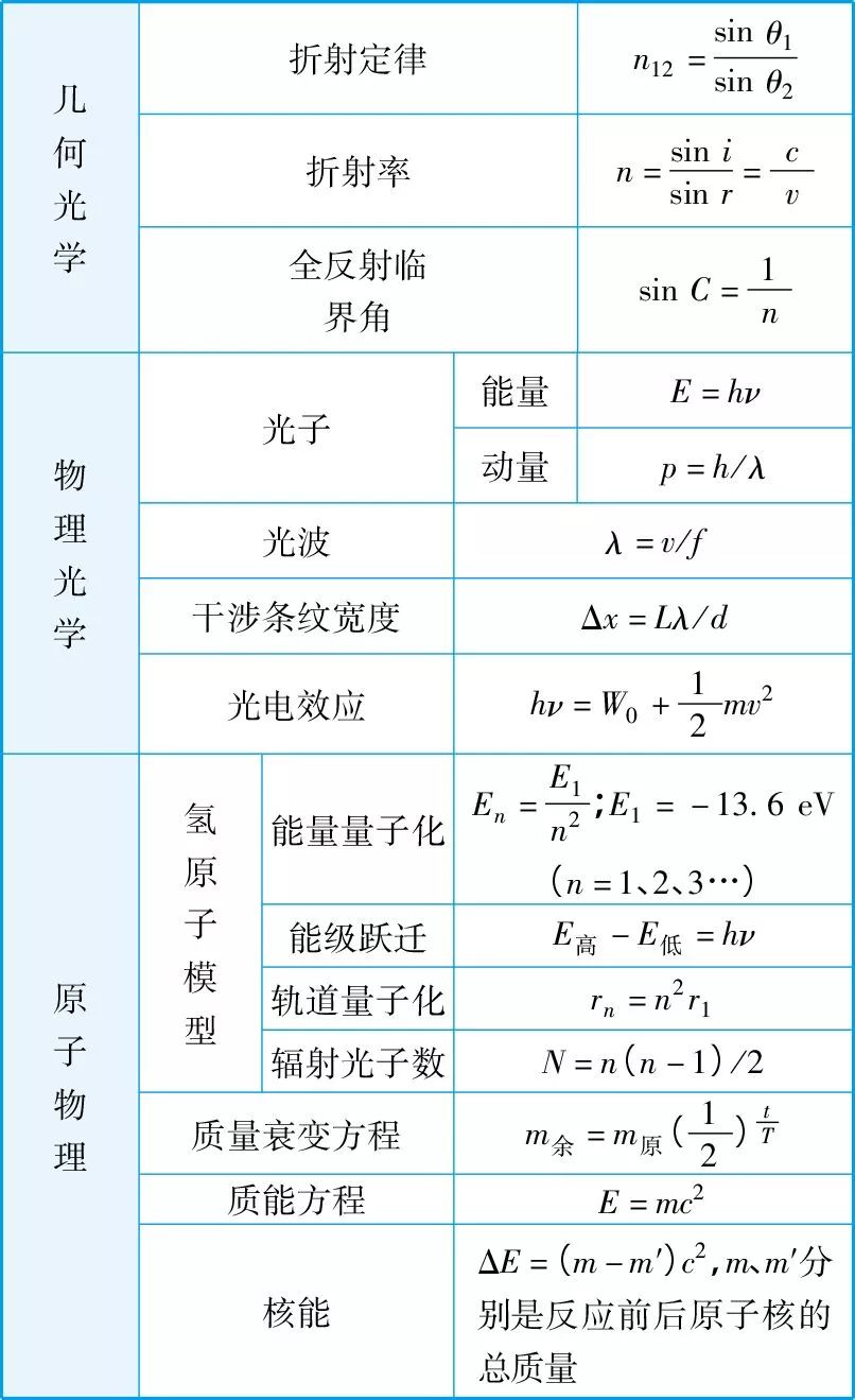 2025年河北单招物理必备公式汇总