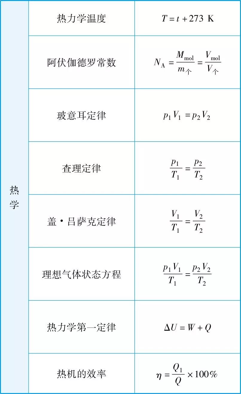 2025年河北单招物理必备公式汇总