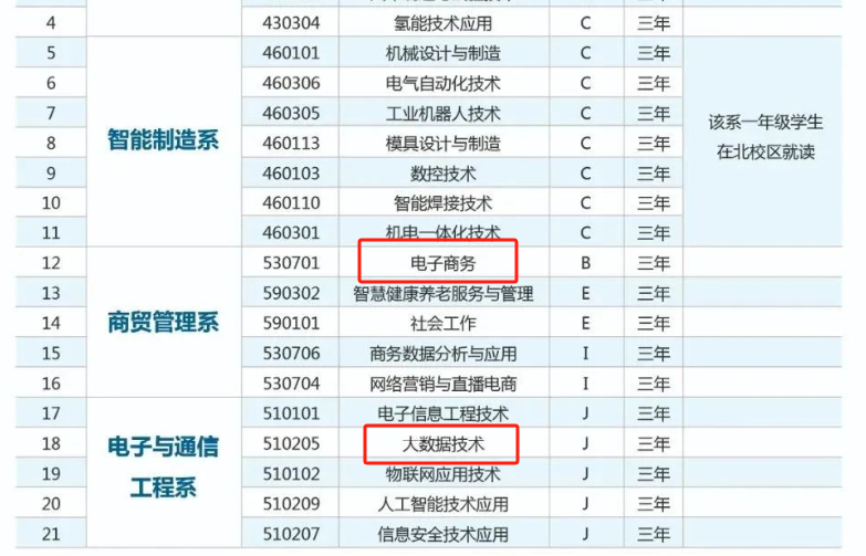 2025年河北单招多所院校拟扩招！
