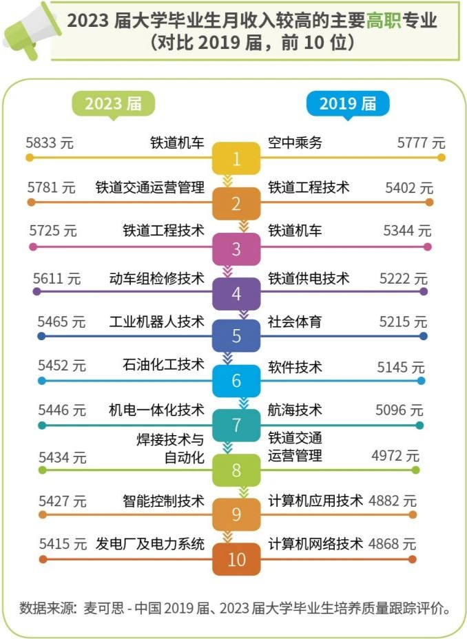 25年可参考！2024河北高职单招专科十大高薪专业