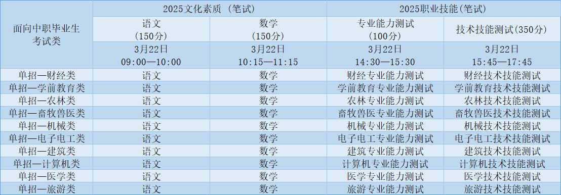 2025年河北高职单招考试各科目考试时间